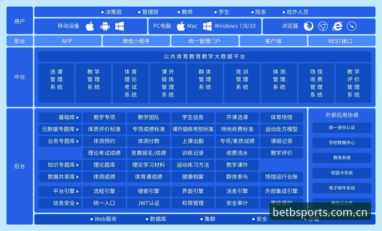 b体育平台技术架构与用户体验深度评测：基于v2.1.0版本的全面分析